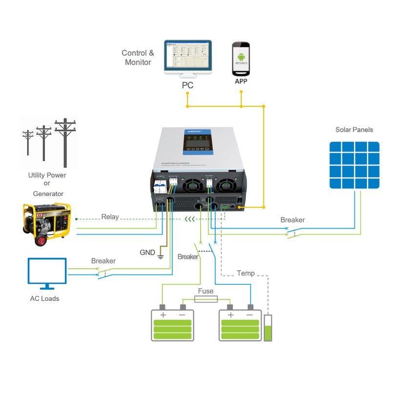 EPEVER UPower Series Solar Hybrid Off Grid Inverter 5000VA / 48V & MPPT Charge Controller 4000W / 80A (UP5000-M8342) - Solarika.co.uk