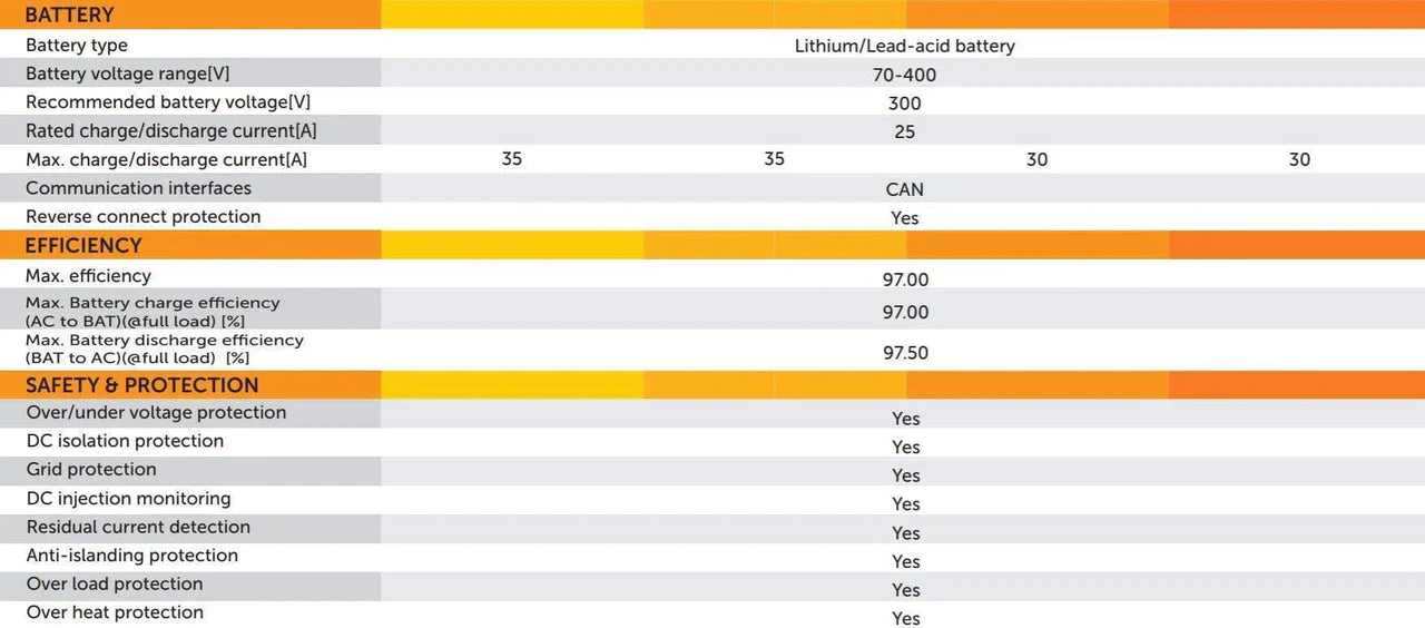 SolaX X1 AC Coupled Battery charger Inverter HV 3.6kW charges from grid - Solarika.co.uk