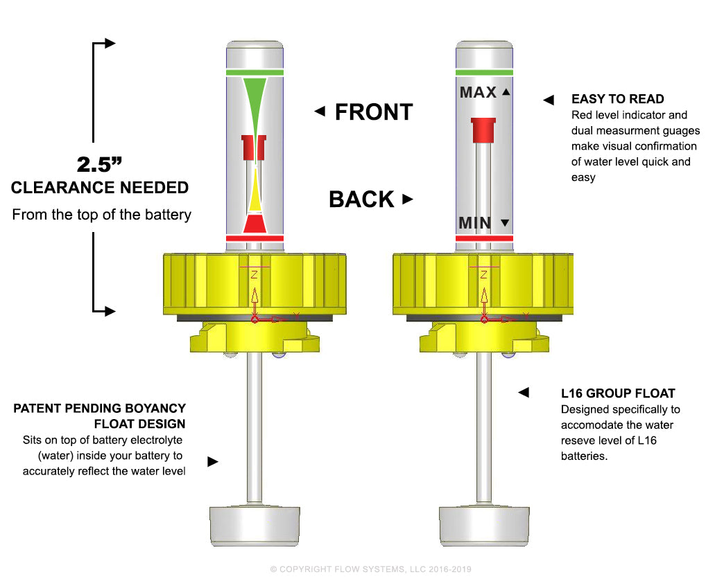 Rolls Batteries Level Indicator