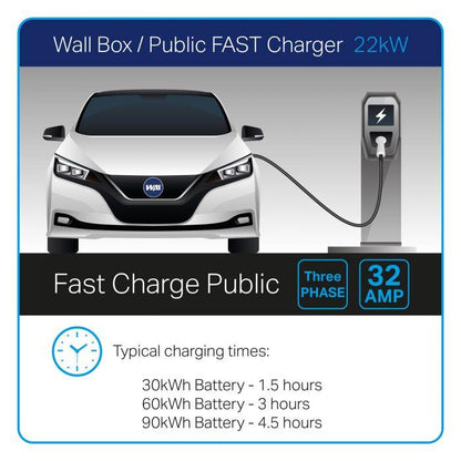 BMW i3 Compatible 32-Amp Three-Phase Charging Cable - Extension - Solarika.co.uk