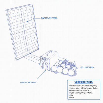 25W Off-Grid Solar Lighting System with 4 LED Lights, Solar Panel and Battery - Technical specification image 3