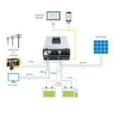 EPEVER UPower Series Solar Hybrid Inverter 1000VA / 12V & MPPT Charge Controller 390W/30A (UP1000-M3212) - Solarika.co.uk