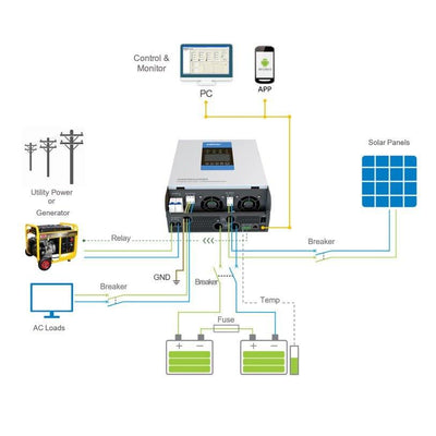 EPEVER UPower Series Solar Hybrid Inverter 1000VA / 12V & MPPT Charge Controller 390W/30A (UP1000-M3212) - Solarika.co.uk