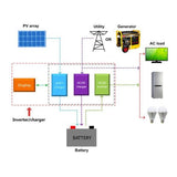 EPEVER UPower Series Solar Hybrid Off Grid Inverter 5000VA / 48V & MPPT Charge Controller 4000W / 80A (UP5000-M8342) - Solarika.co.uk