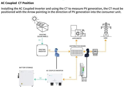 GivEnergy Complete 3kw AC couples kit to charge from grid or solar with 8.2kWh Battery - Solarika.co.uk