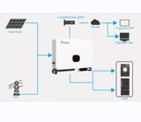Growatt 70 KTL3 Three Phase Inverter - 6 MPPT - Solarika.co.uk