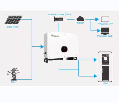 Growatt 70 KTL3 Three Phase Inverter - 6 MPPT - Solarika.co.uk