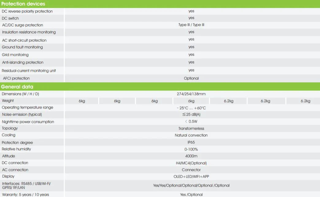 Growatt MIC 1000 TL-X single phase inverter (no DC switch) - Solarika.co.uk