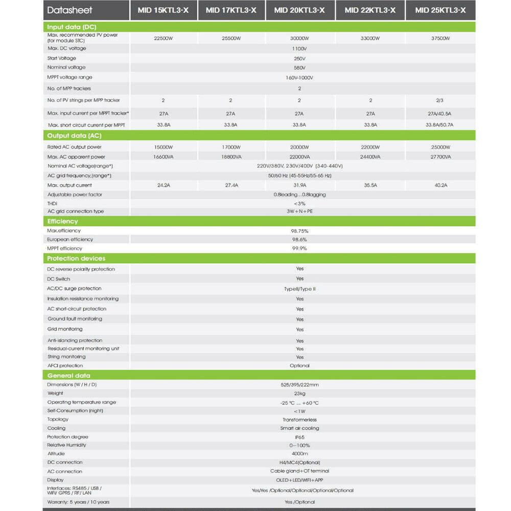 Growatt MID 33 KTL3-X Three Phase Inverter (3x MPPT) - Solarika.co.uk
