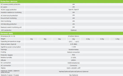 Growatt MIN 2500 TL-X Dual MPPT Single Phase Inverter (inc DC) - Solarika.co.uk