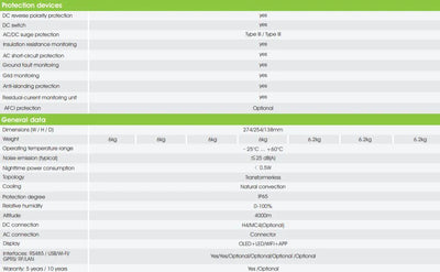 Growatt MIN 3000 TL-X Dual MPPT Single Phase Inverter (inc DC) - Solarika.co.uk
