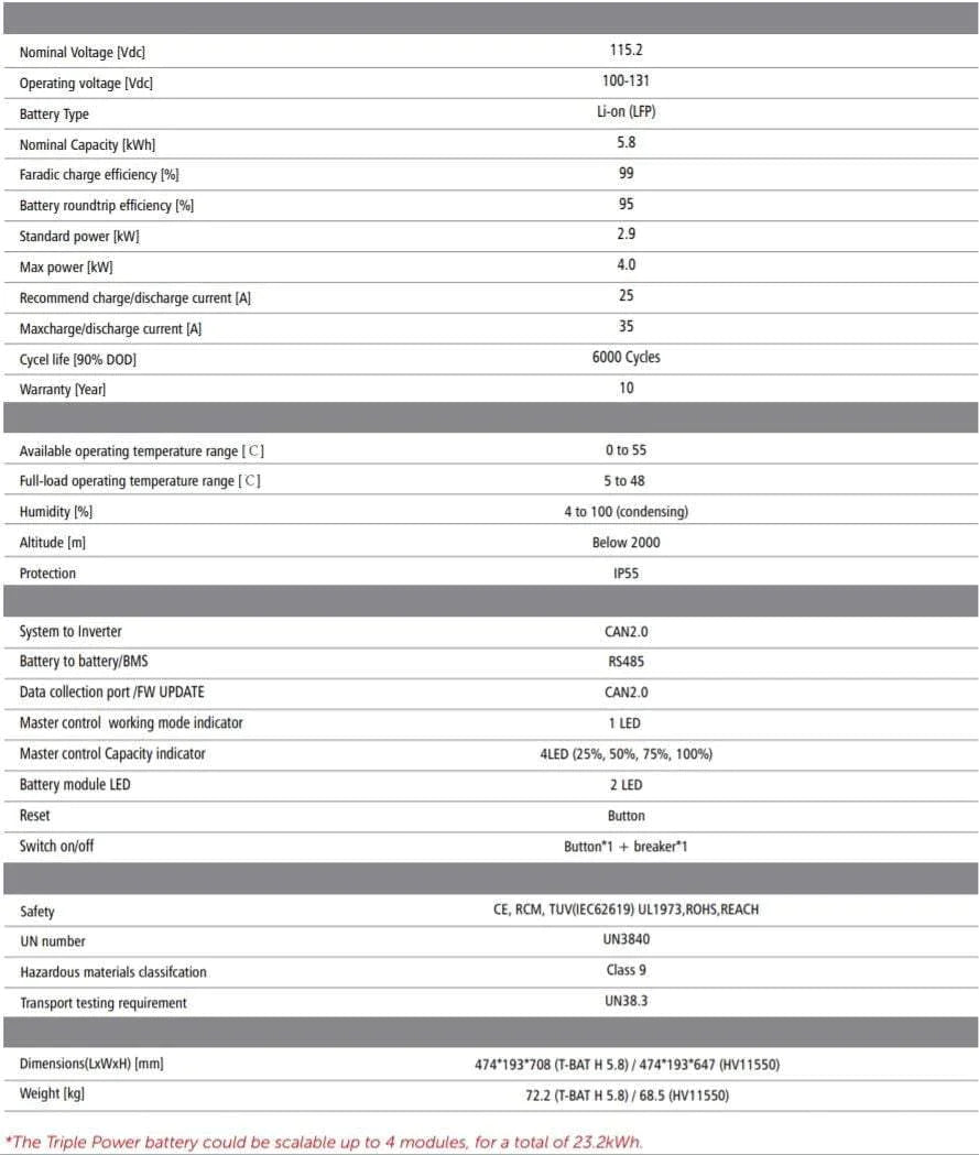 SolaX V2 Triple Power HV 5.8kWh LFP Extension Battery SLAVE - Solarika.co.uk