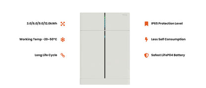 Solax X1 Hybrid 5.0D + TP6.0kw complete kit - Solarika.co.uk
