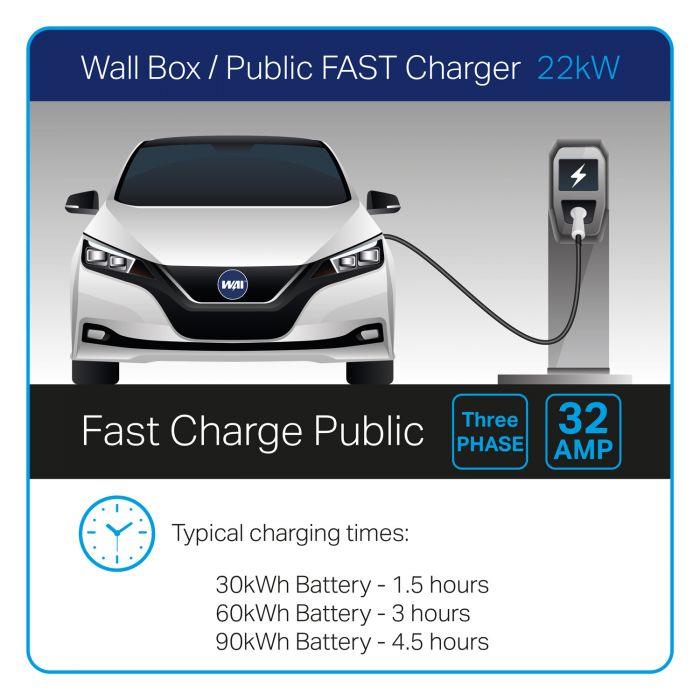 Tesla Compatible 32-Amp Three-Phase Charging Cable - Extension - Solarika.co.uk