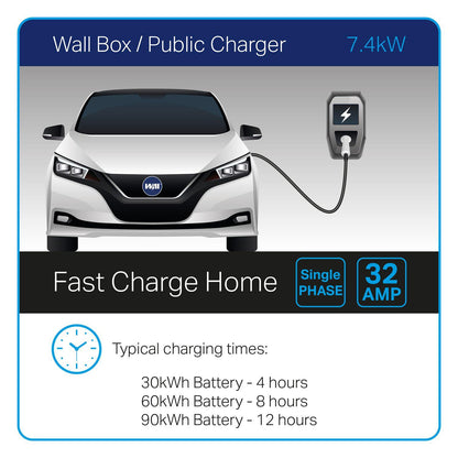WAI EVC22132-5 Type 2 Electric Vehicle Charging Cable, 32 Amp, 5 Meters, Black - Solarika.co.uk